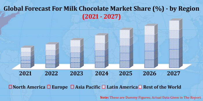 worldwide milk chocolate Industry