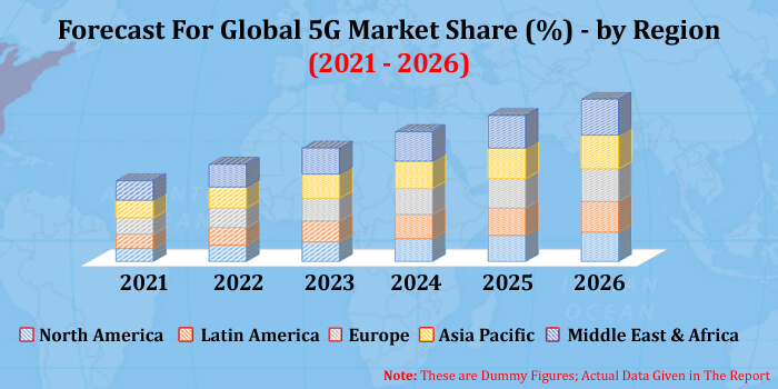 global 5g industry analysis