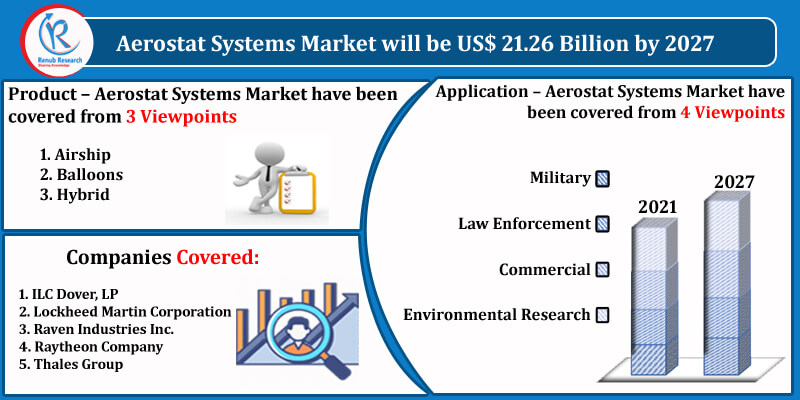 aerostat systems industry