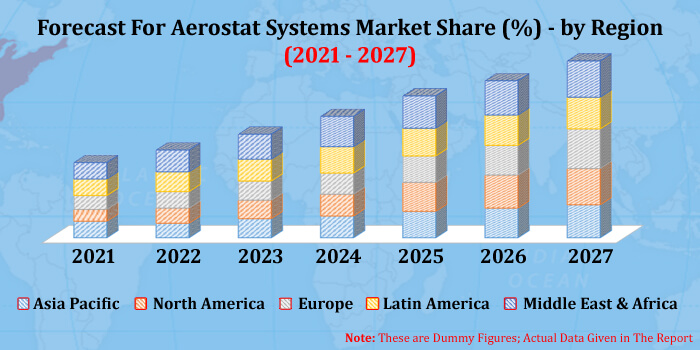 aerostat systems market share