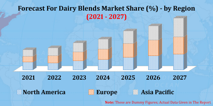 dairy blends market share