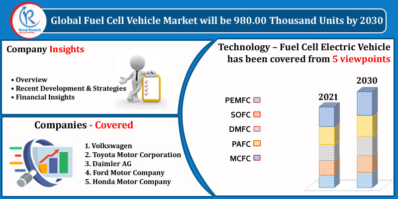 global fuel cell vehicle market