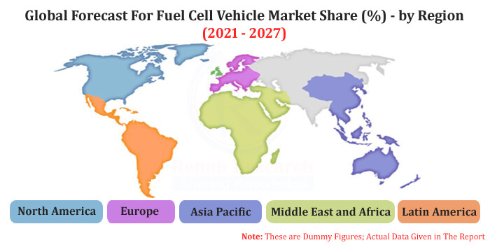 hydrogen fuel cell vehicle market