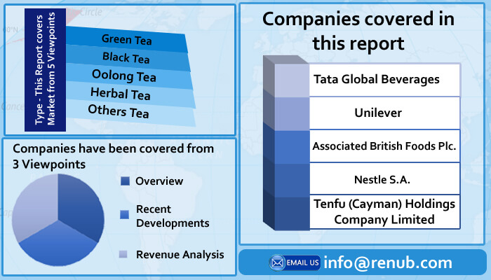 global tea market share