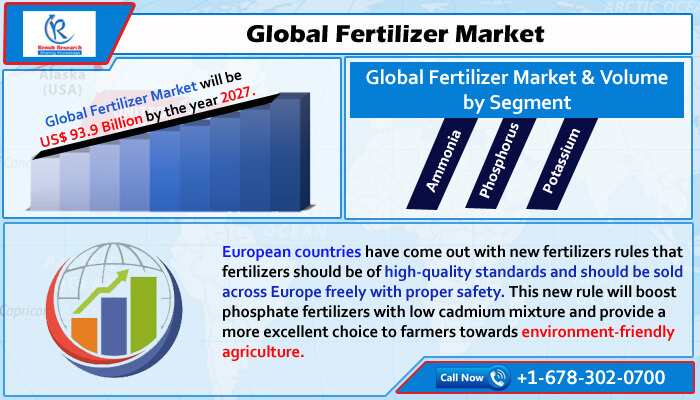 global fertilizer market