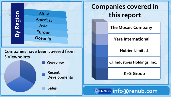 global fertilizer market share