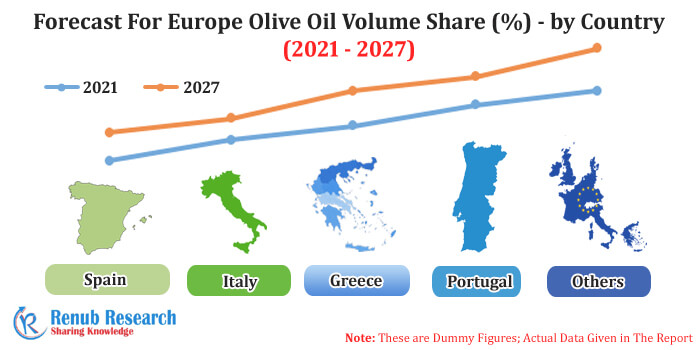 europe olive oil market share
