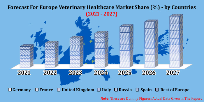 europe veterinary healthcare market analysis
