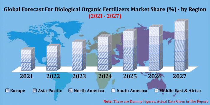 biological organic fertilizers market size