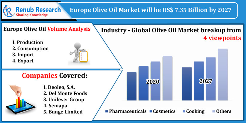 europe olive oil market analysis