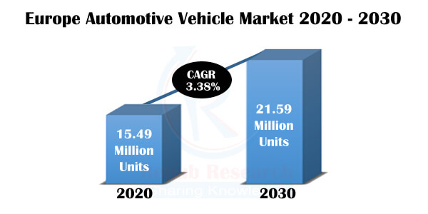 europe automotive vehicle market