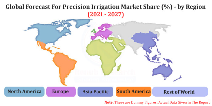 worldwide precision irrigation industry