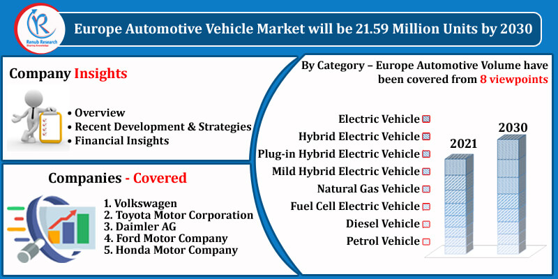 europe automotive vehicle market analysis