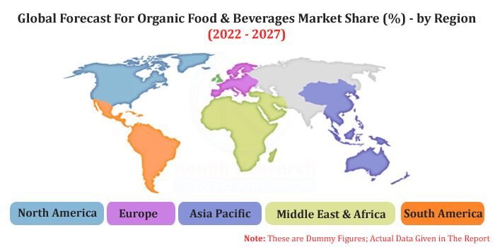 worldwide organic food and beverage industry