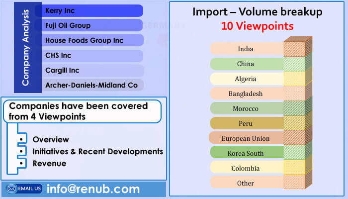 soybean oil industry