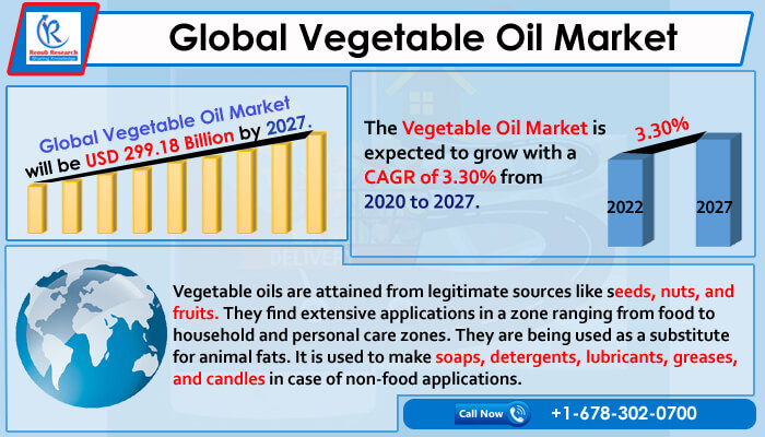 global vegetable oil market