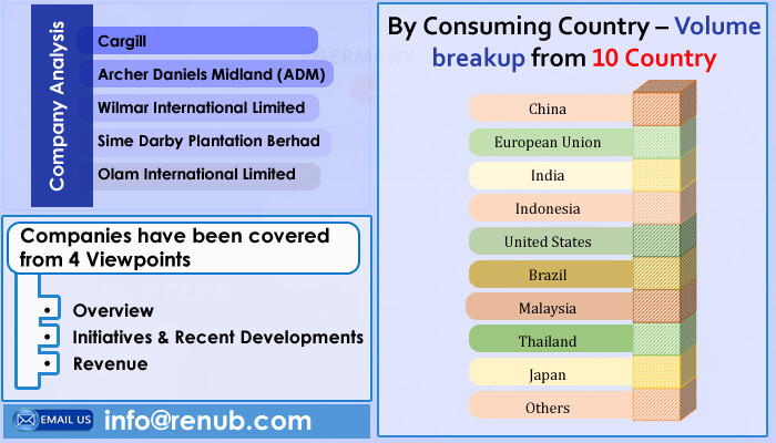 vegetable oil industry