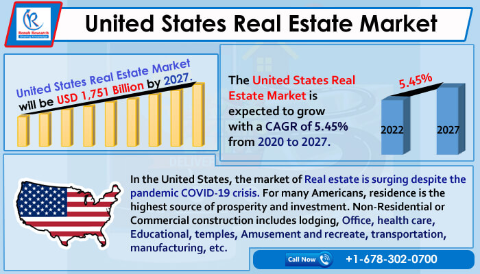 united states real estate market