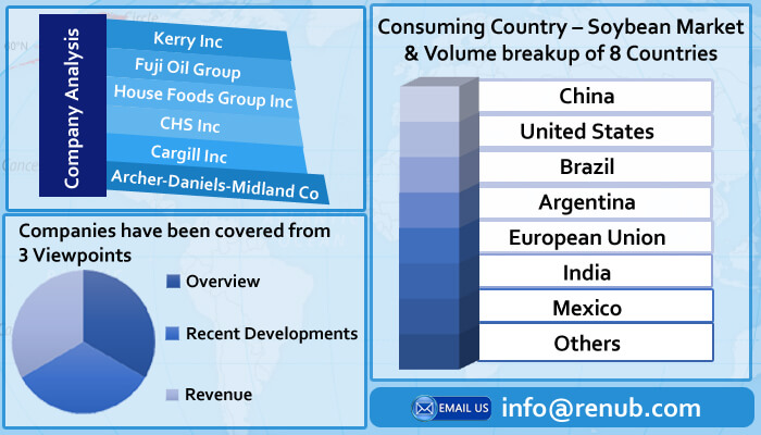 global soybean industry