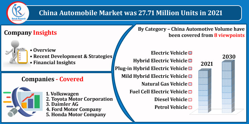 china automotive vehicles industry