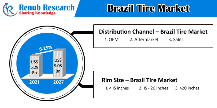 brazil tire market