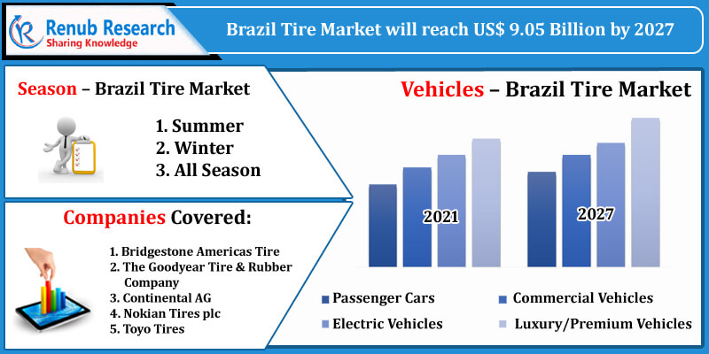 brazil tire market size