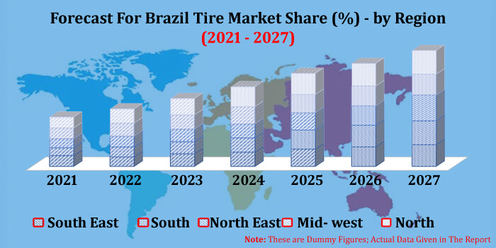 brazil tire industry share