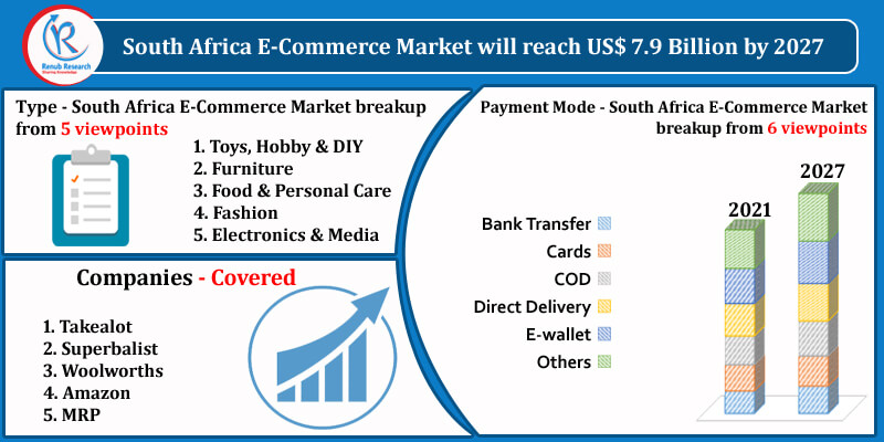south africa eCmmerce market