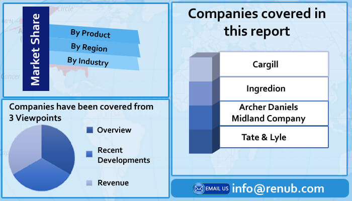 global cassava starch industry