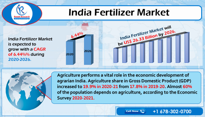 india fertilizers market