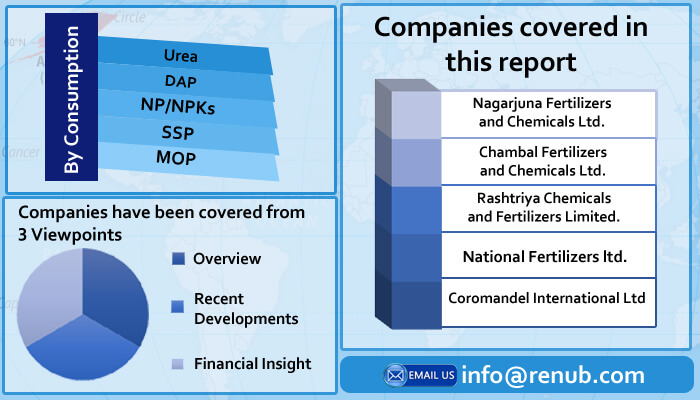 india fertilizers industry