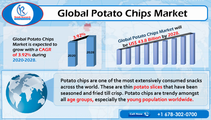 global potato chips market
