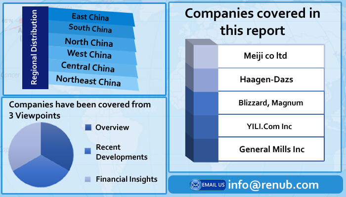 china ice cream industry news