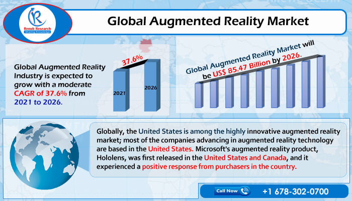 Virtual Reality in Gaming Market Global Demand And Precise Outlook  2021-2026