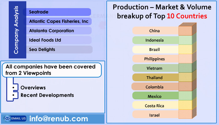 global tilapia industry news