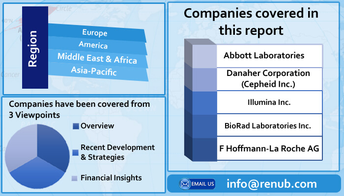 global genetic testing industry news