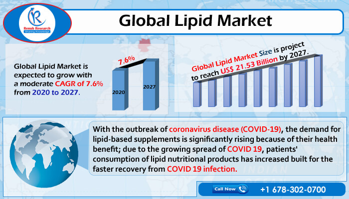 global lipid industry
