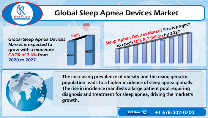 global sleep apnea devices industry