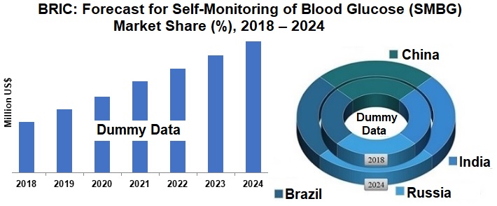 bric-self-monitoring-blood-glucose-device-smbg-test-strips-lancet-meter-market-and-forecast