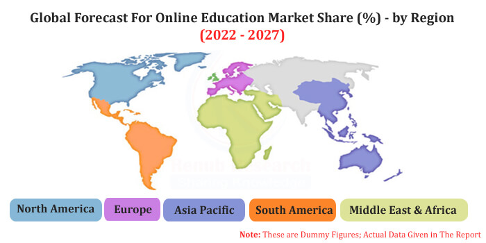 Education Market Size