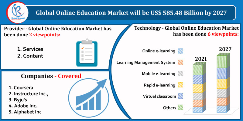 Growth in online education. Are providers ready?