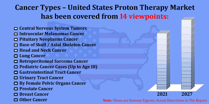 united states proton therapy industry size
