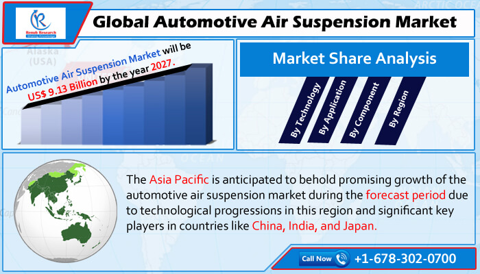 global automotive air suspension market