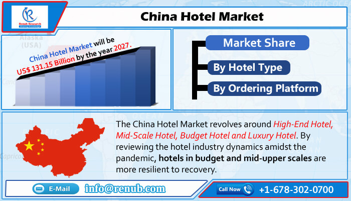 china hotel market