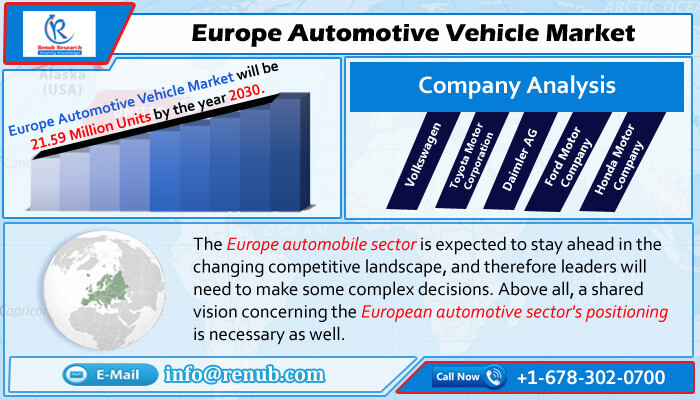 europe automotive vehicle market