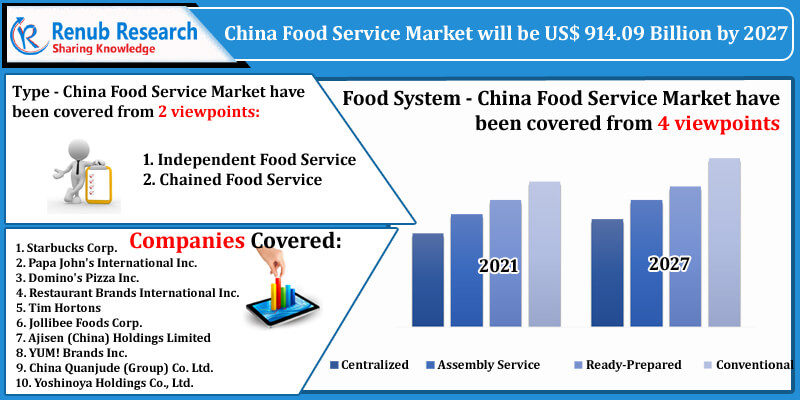 china food service industry size