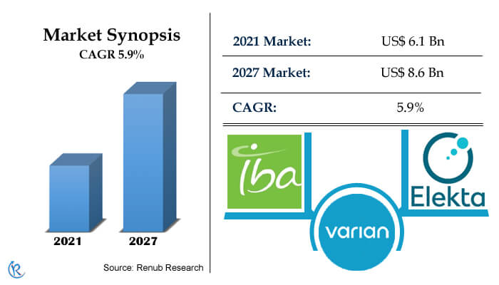 japan proton therapy market