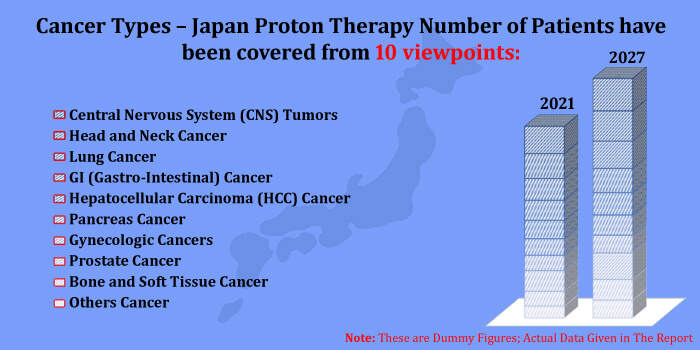 japan proton therapy industry size