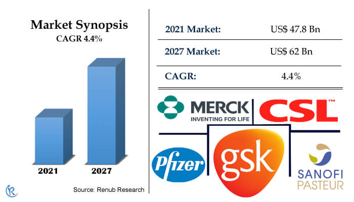 pediatric vaccines market