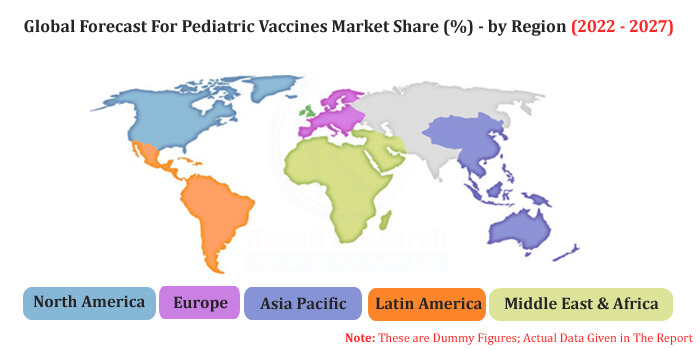 global pediatric vaccines market